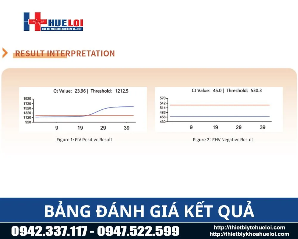 Kết quả khi sử dụng máy PCR GN7000 Vet thú y chuyên dụng