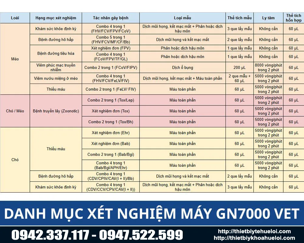 Danh mục xét nghiệm của máy GN 7000 VET