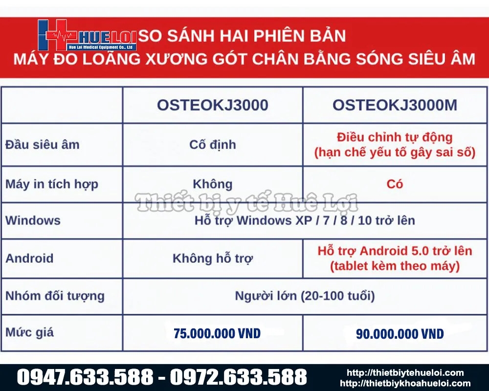 Máy đo loãng xương gót chân bằng sóng siêu âm