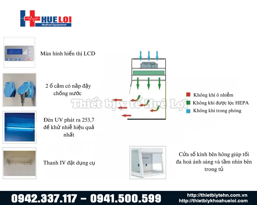 chi tiết của tủ