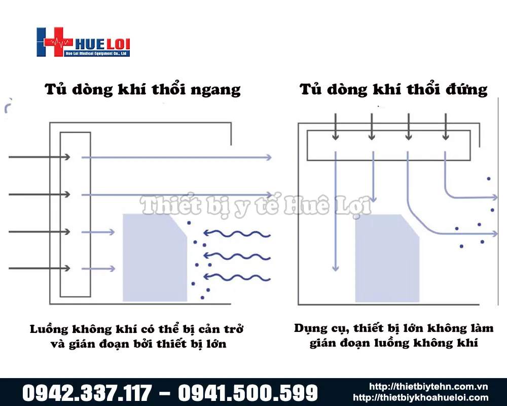 hướng luồng khí đi tủ cấy mô 