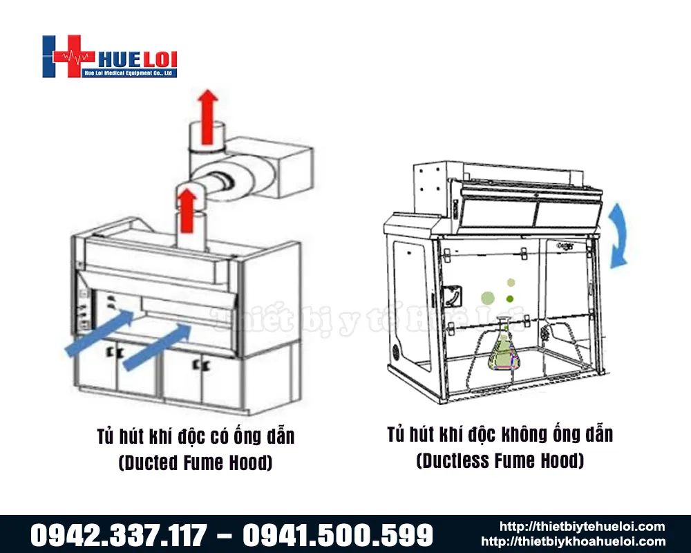 Sự khác nhau của tủ hút khí độc có ống dẫn và không có ống dẫn