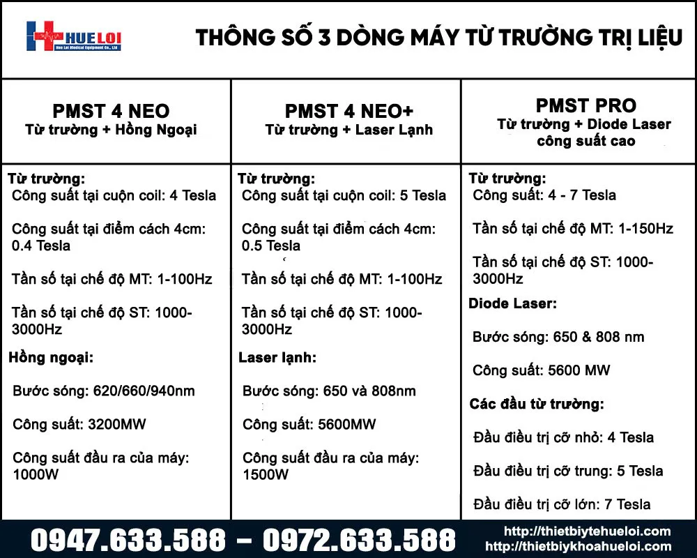 Thông số kỹ thuật của máy từ trường 