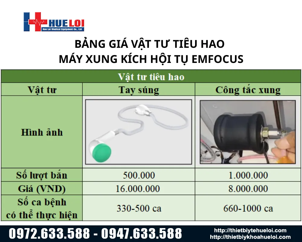Vật tư ti&ecirc;u hao của m&aacute;y xung k&iacute;ch hội tụ Emfocus