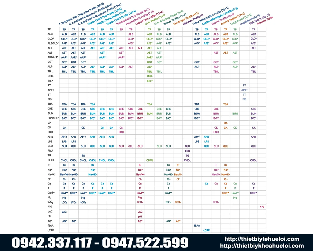 danh mục xét nghiệm hóa sinh thú y cv5