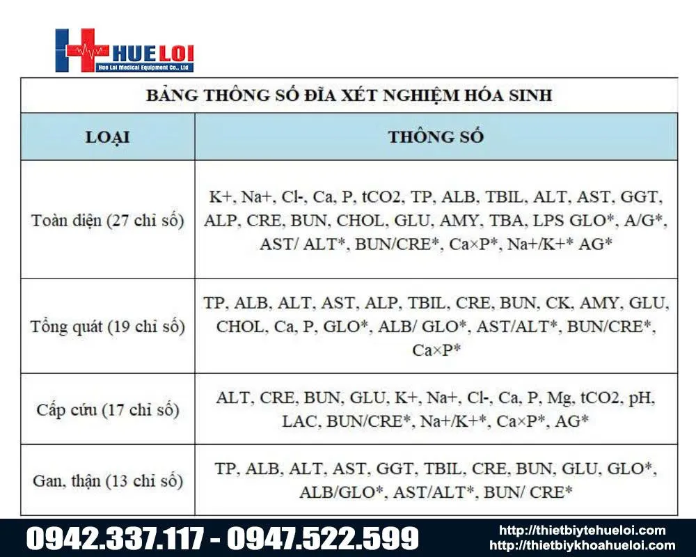 Bảng th&ocirc;ng số đĩa x&eacute;t nghiệm h&oacute;a sinh th&uacute; y CV5