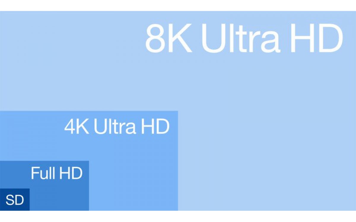 Sự khác biệt giữa chất lượng hình ảnh SD - HD - FULL HD - 2K - 4K - 8K ảnh hưởng thế nào đến ngành nội soi?