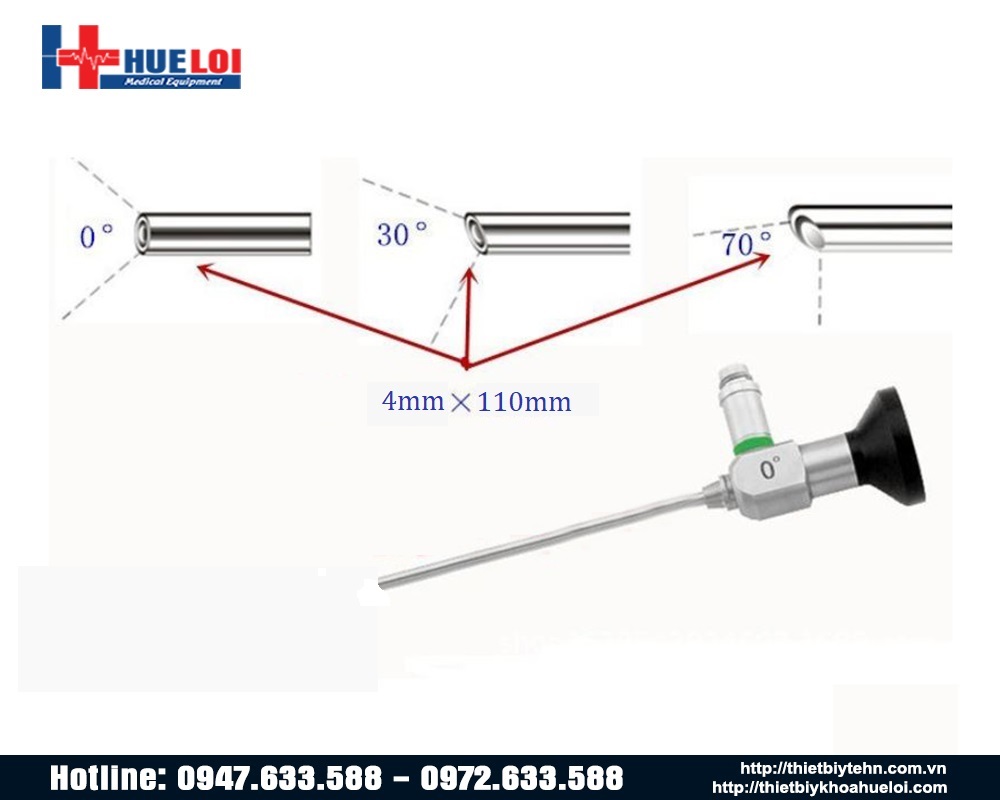 Các hướng góc nhìn phổ thông của Optic